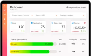 A large international manufacturing company with a broad range of products including industrial robots, elevator control systems, IoT, new energy vehicle motor controllers, and more aims to streamline its sales processes and improve overall customer satisfaction.